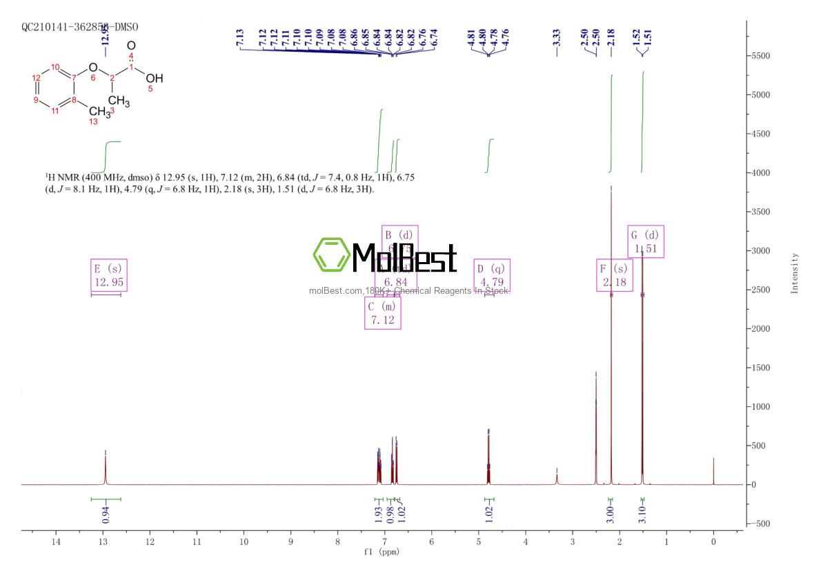 Espectro de teste de amostra física (NMR) de 7345-21-3