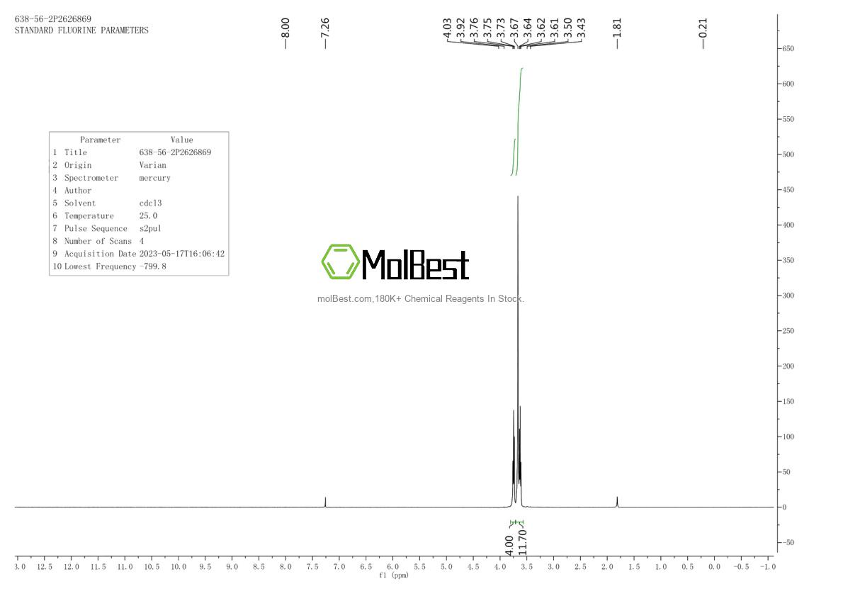 Physical sample testing spectrum (NMR) of 7345-79-1