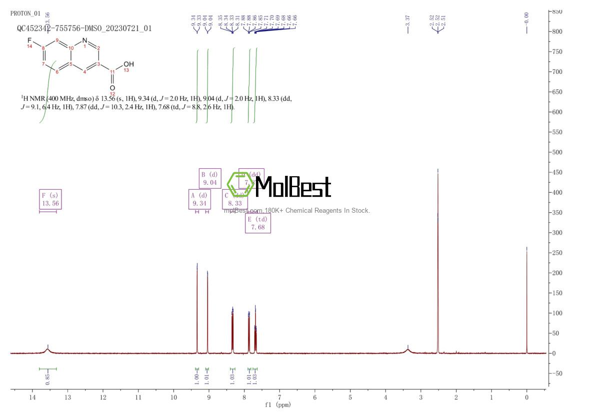 Espectro de teste de amostra física (NMR) de 734524-15-3