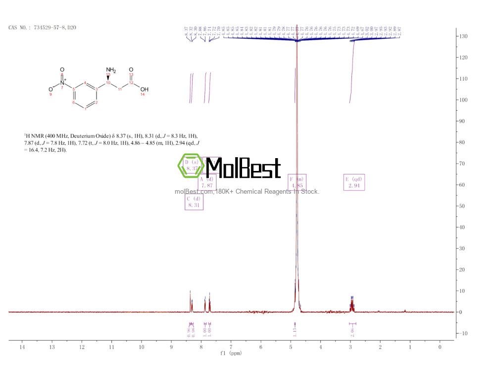 Espectro de teste de amostra física (NMR) de 734529-57-8