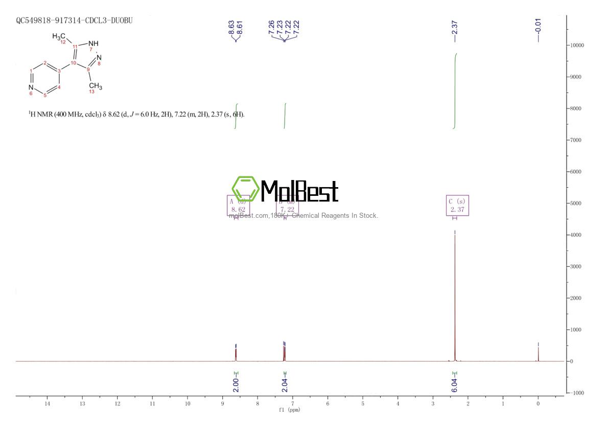 Spektrum pengujian sampel fisik (NMR) 734533-08-5