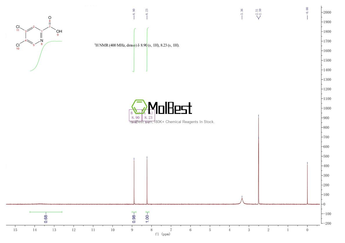 Espectro de teste de amostra física (NMR) de 73455-13-7