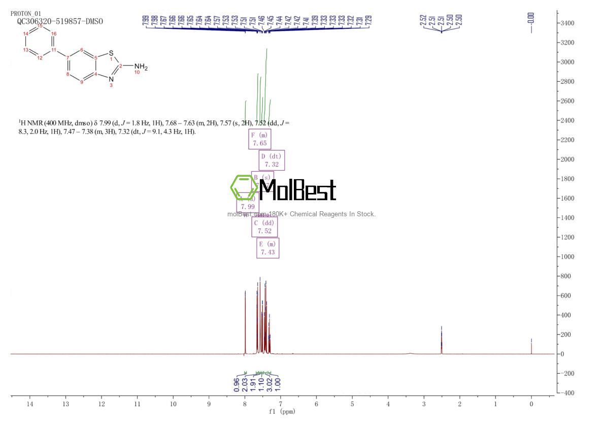 Espectro de teste de amostra física (NMR) de 73458-38-5