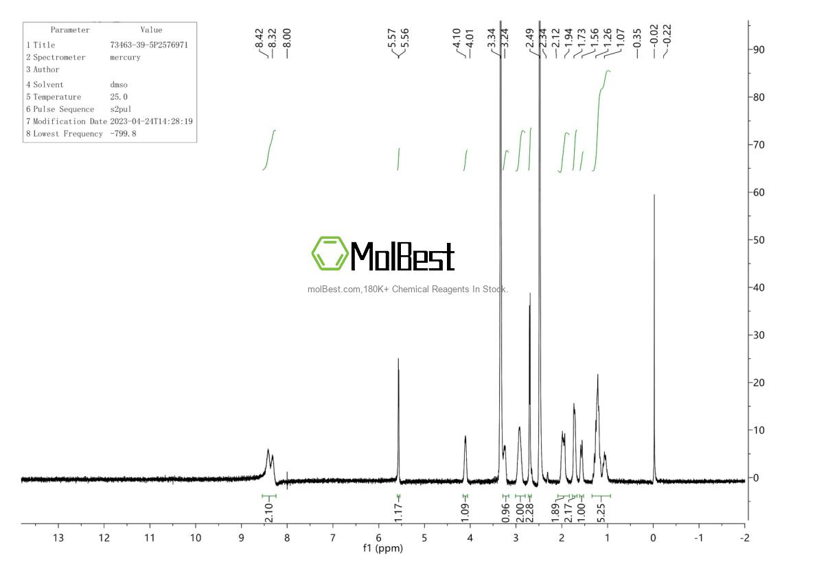 Espectro de teste de amostra física (NMR) de 73463-39-5