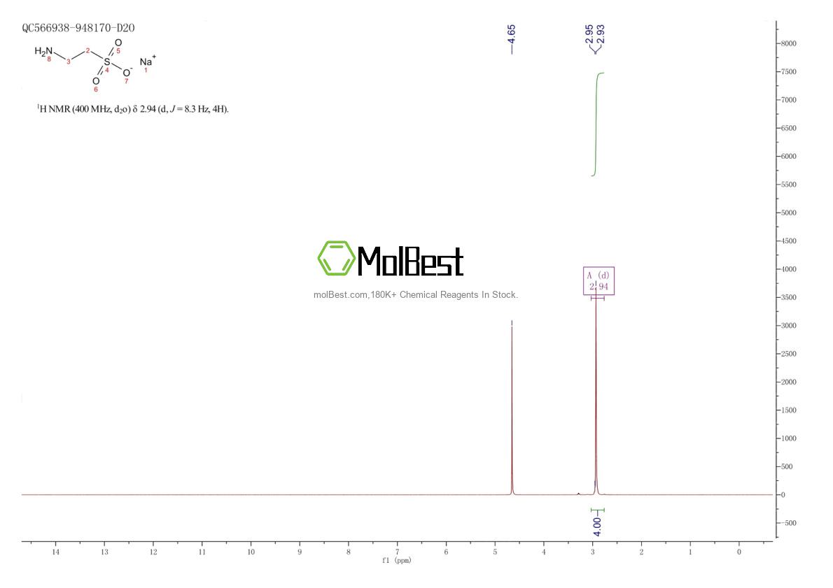 Physical sample testing spectrum (NMR) of 7347-25-3