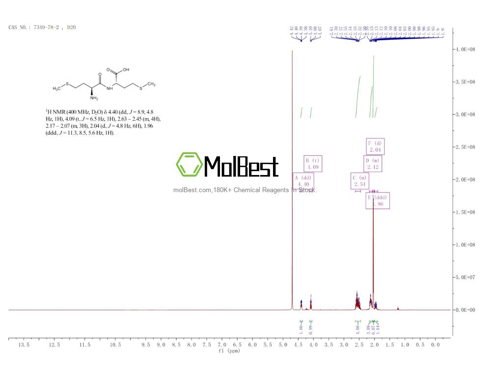 Espectro de teste de amostra física (NMR) de 7349-78-2