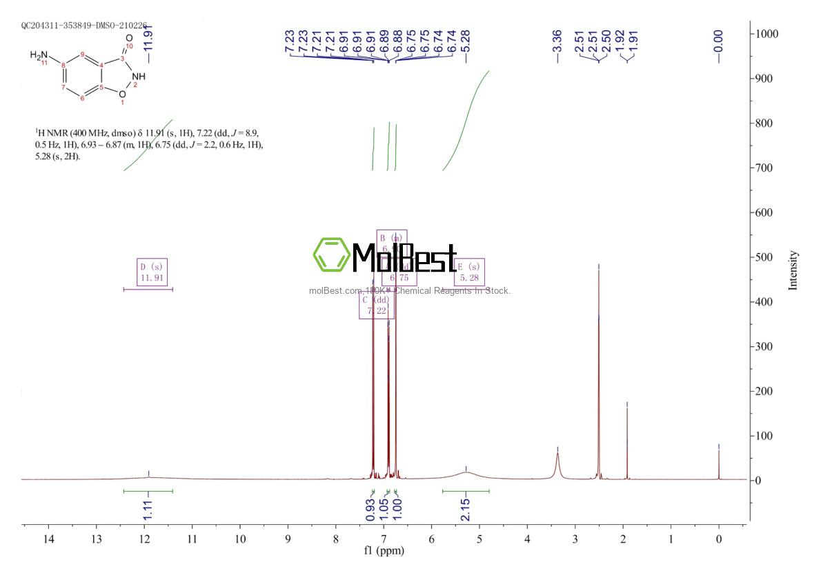 Physical sample testing spectrum (NMR) of 73498-28-9