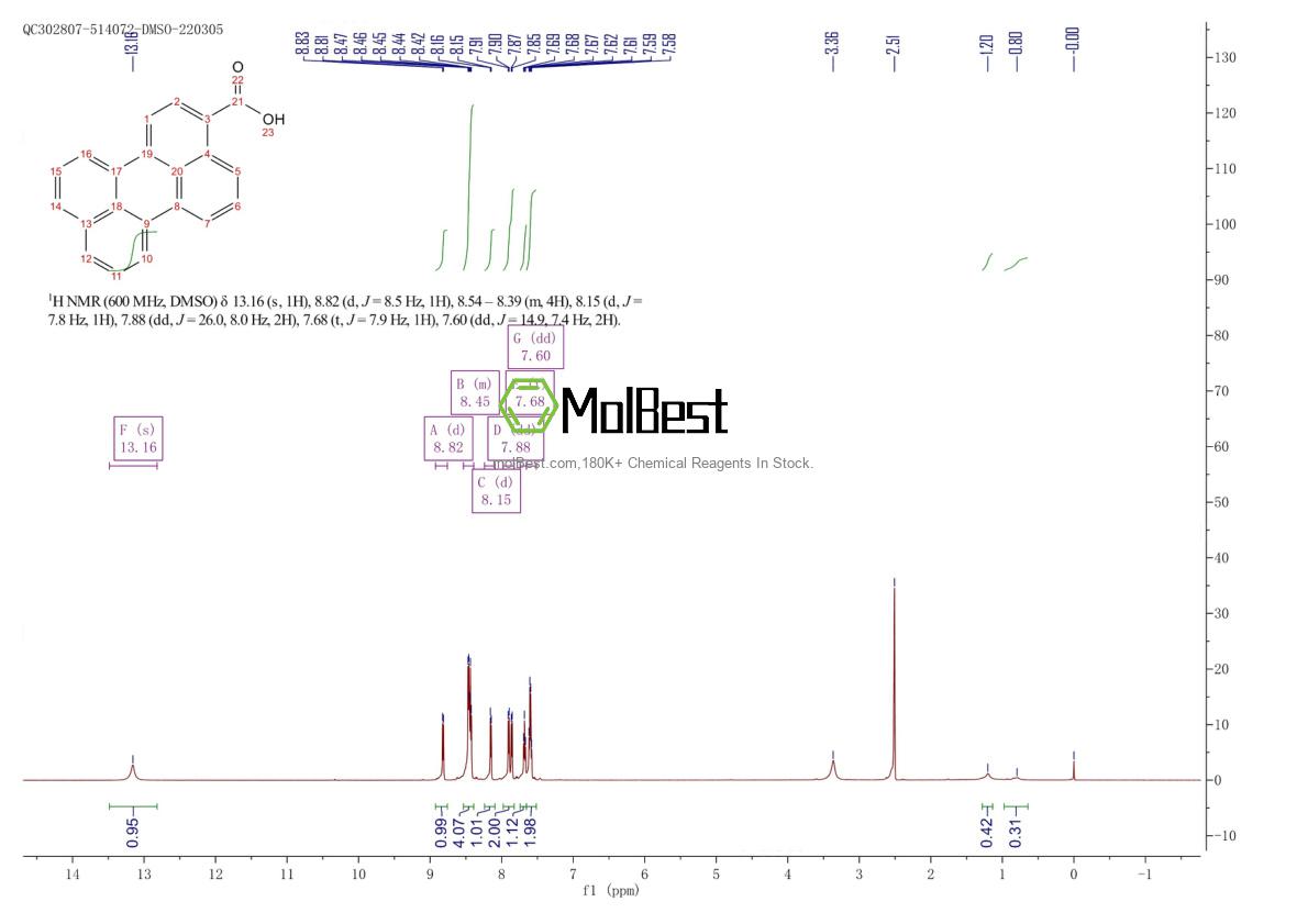 Physical sample testing spectrum (NMR) of 7350-88-1