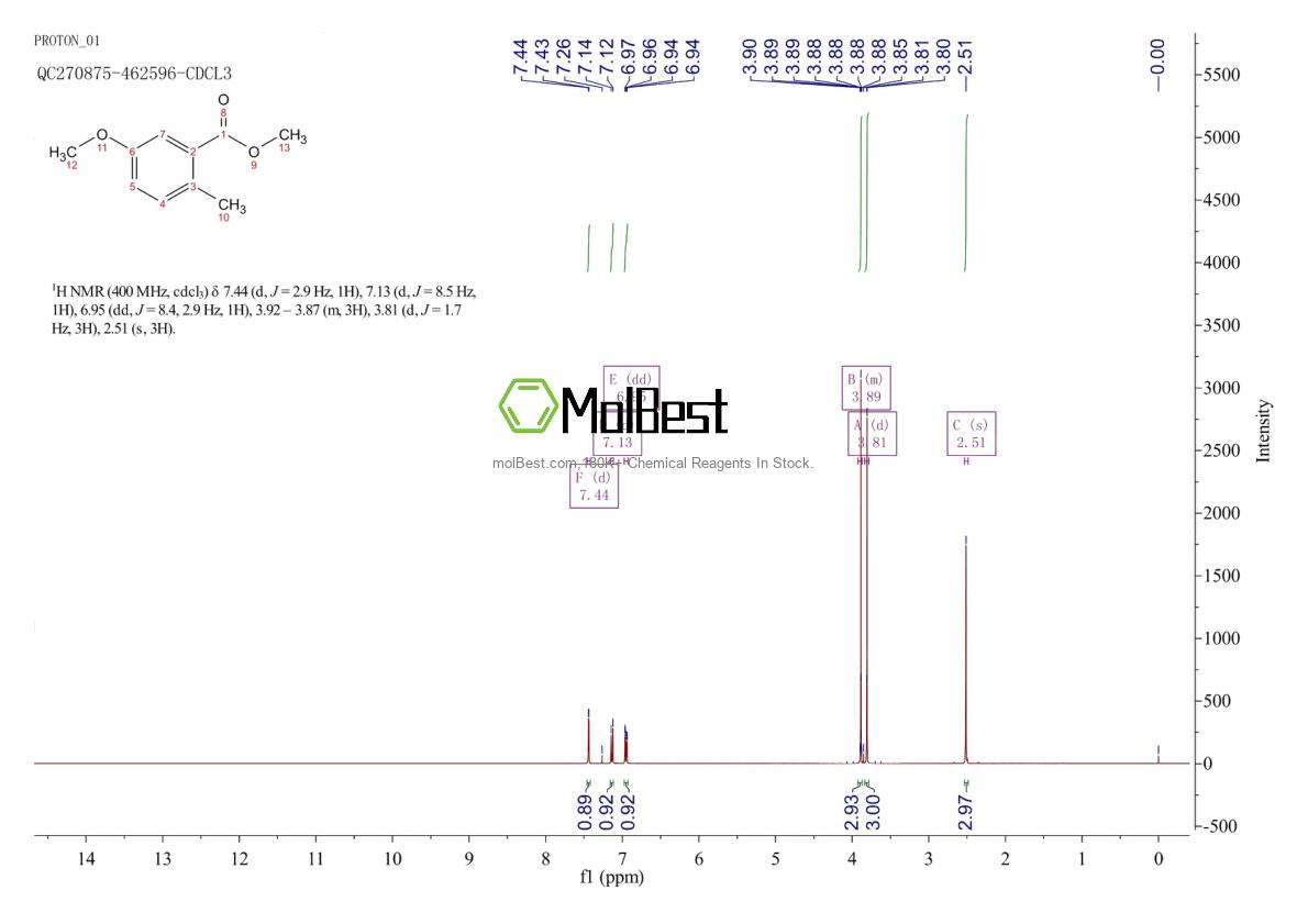 Physical sample testing spectrum (NMR) of 73502-03-1