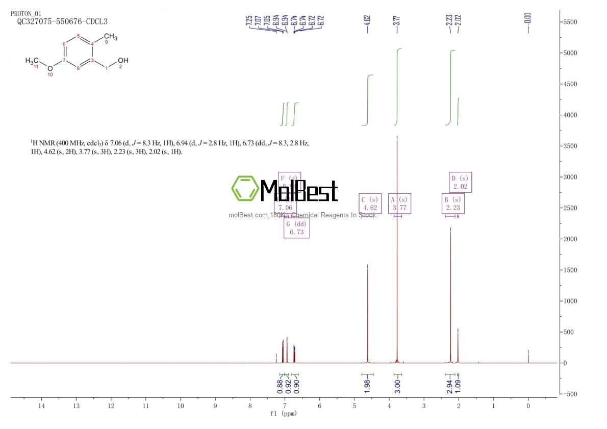 Phổ kiểm tra mẫu thực (NMR) của 73502-04-2