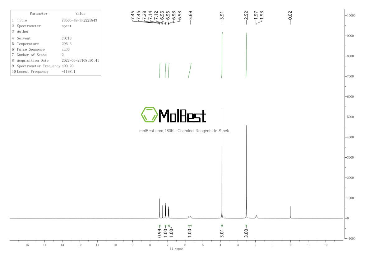 Physical sample testing spectrum (NMR) of 73505-48-3