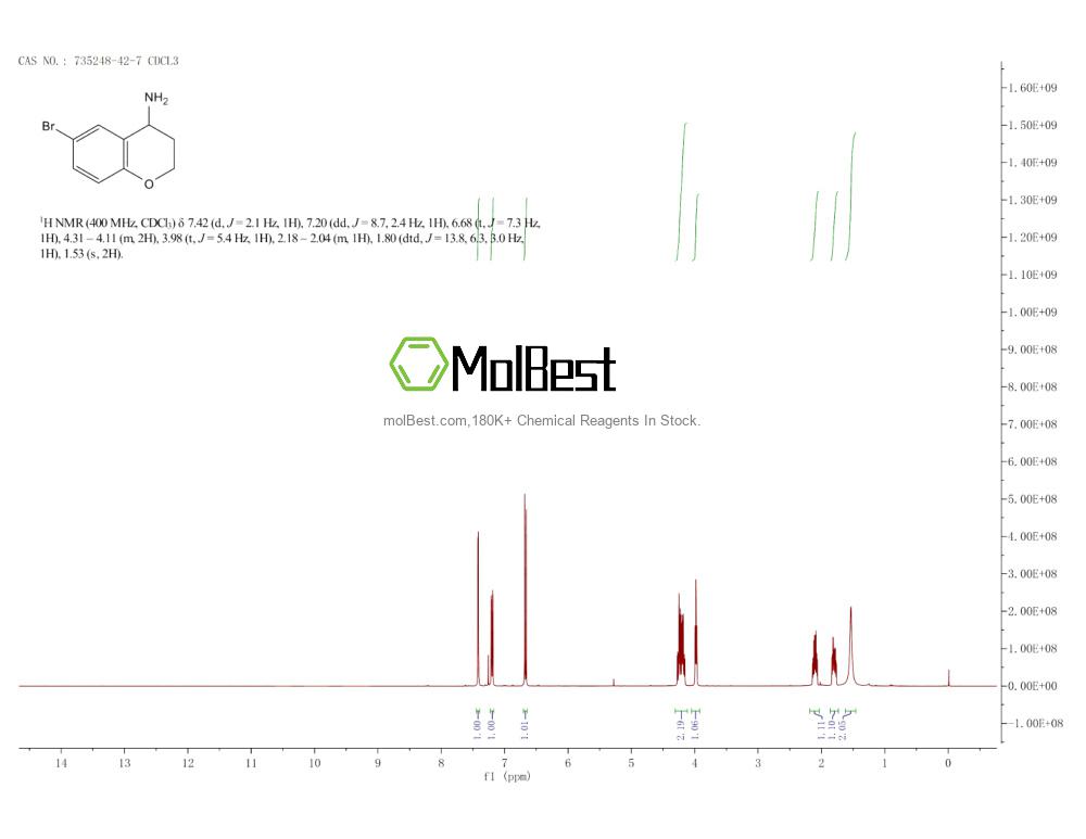 Physical sample testing spectrum (NMR) of 735248-42-7