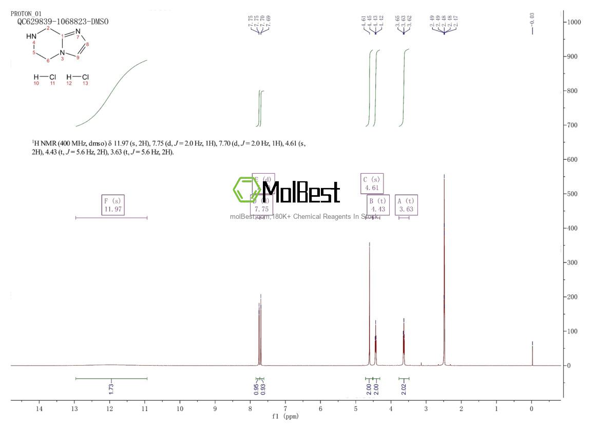 Physical sample testing spectrum (NMR) of 735266-95-2