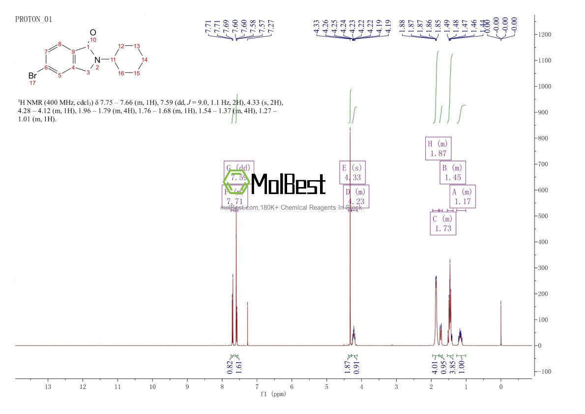 Physical sample testing spectrum (NMR) of 735351-81-2