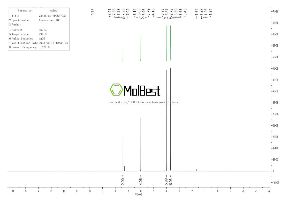 Espectro de teste de amostra física (NMR) de 73536-69-3