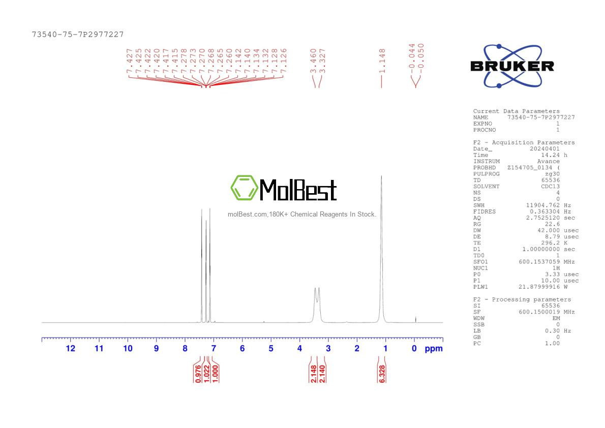 Physical sample testing spectrum (NMR) of 73540-75-7