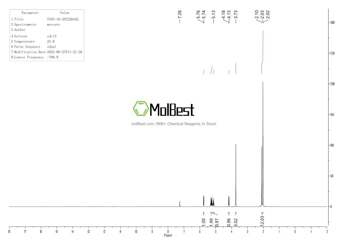Physical sample testing spectrum (NMR) of 7355-18-2