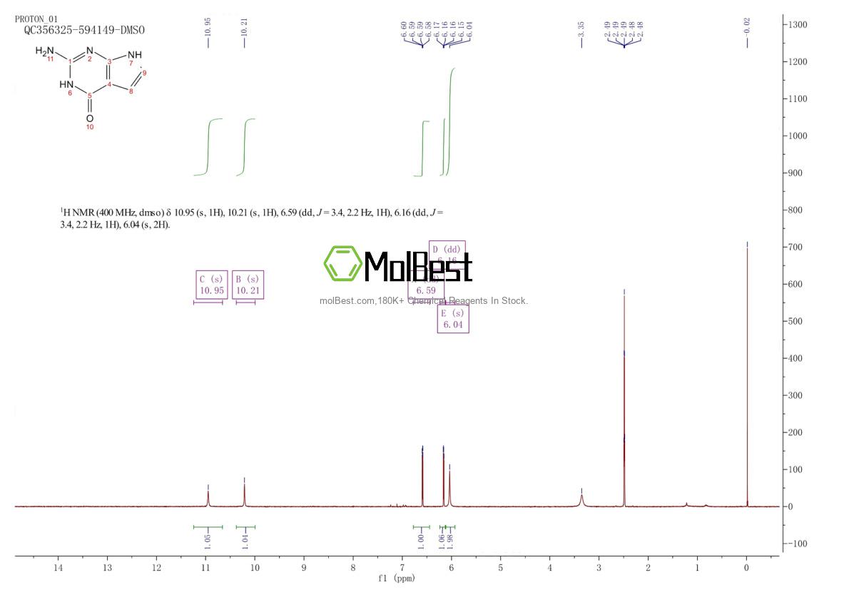 Physical sample testing spectrum (NMR) of 7355-55-7
