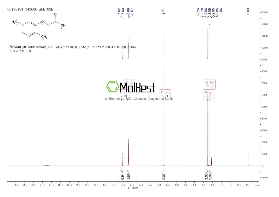 Physical sample testing spectrum (NMR) of 7356-41-4