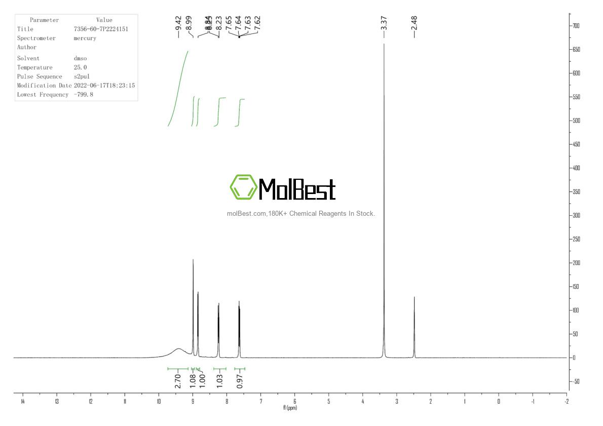 Espectro de teste de amostra física (NMR) de 7356-60-7