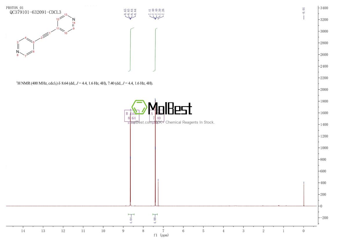 Espectro de teste de amostra física (NMR) de 73564-69-9