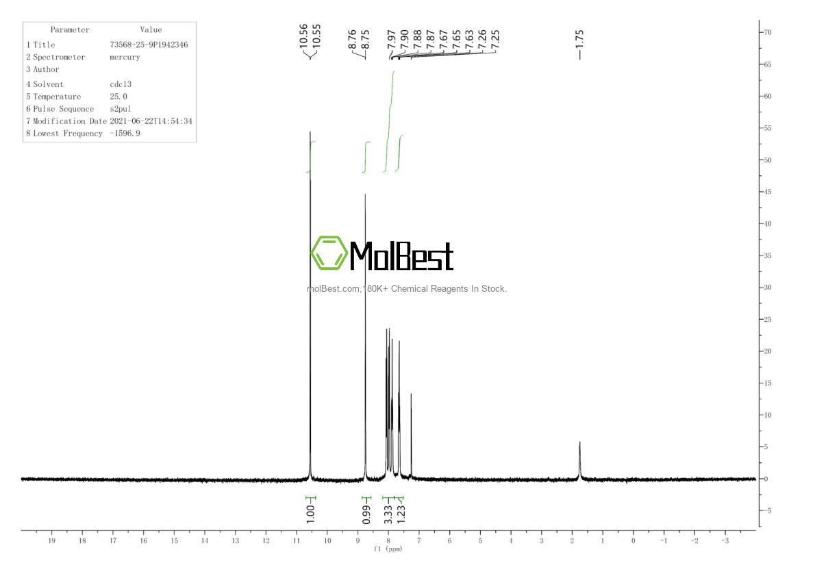 Physical sample testing spectrum (NMR) of 73568-25-9