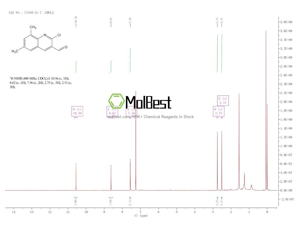 Physical sample testing spectrum (NMR) of 73568-31-7