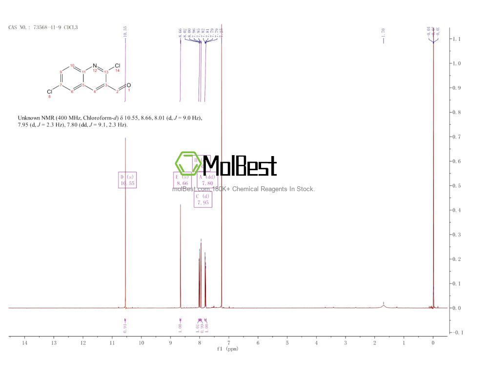 Physical sample testing spectrum (NMR) of 73568-41-9