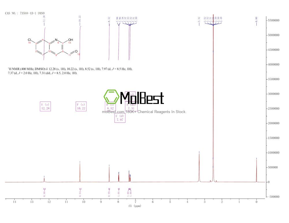 Physical sample testing spectrum (NMR) of 73568-43-1