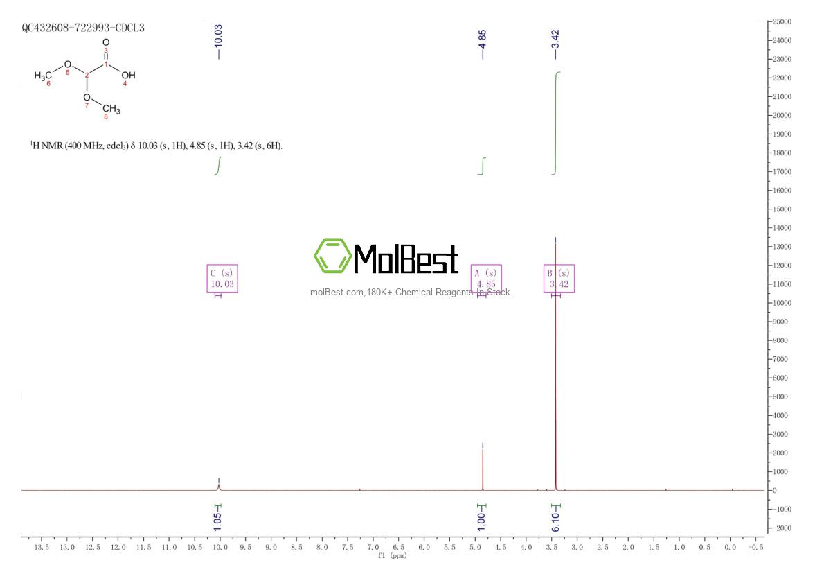 Physical sample testing spectrum (NMR) of 73569-40-1