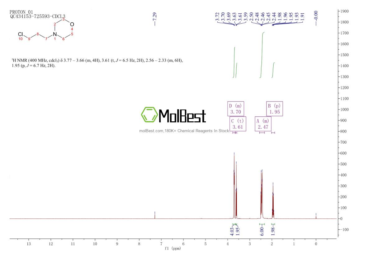 Physical sample testing spectrum (NMR) of 7357-67-7