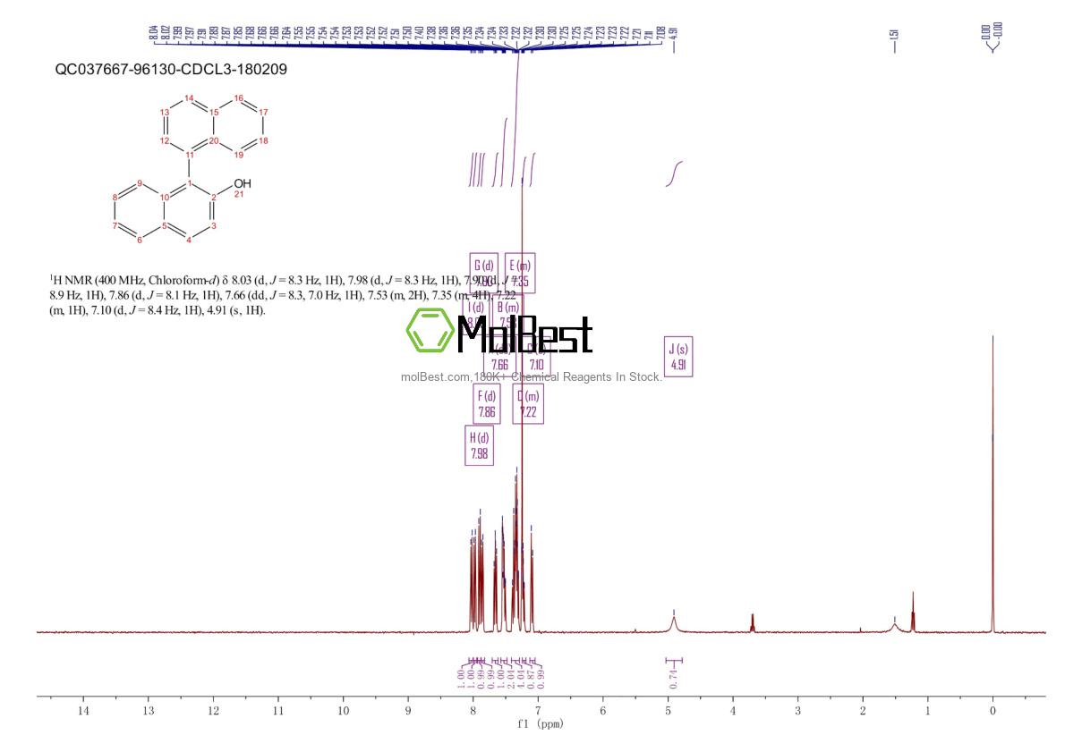 73572-12-0 fiziksel numune test spektrumu (NMR)