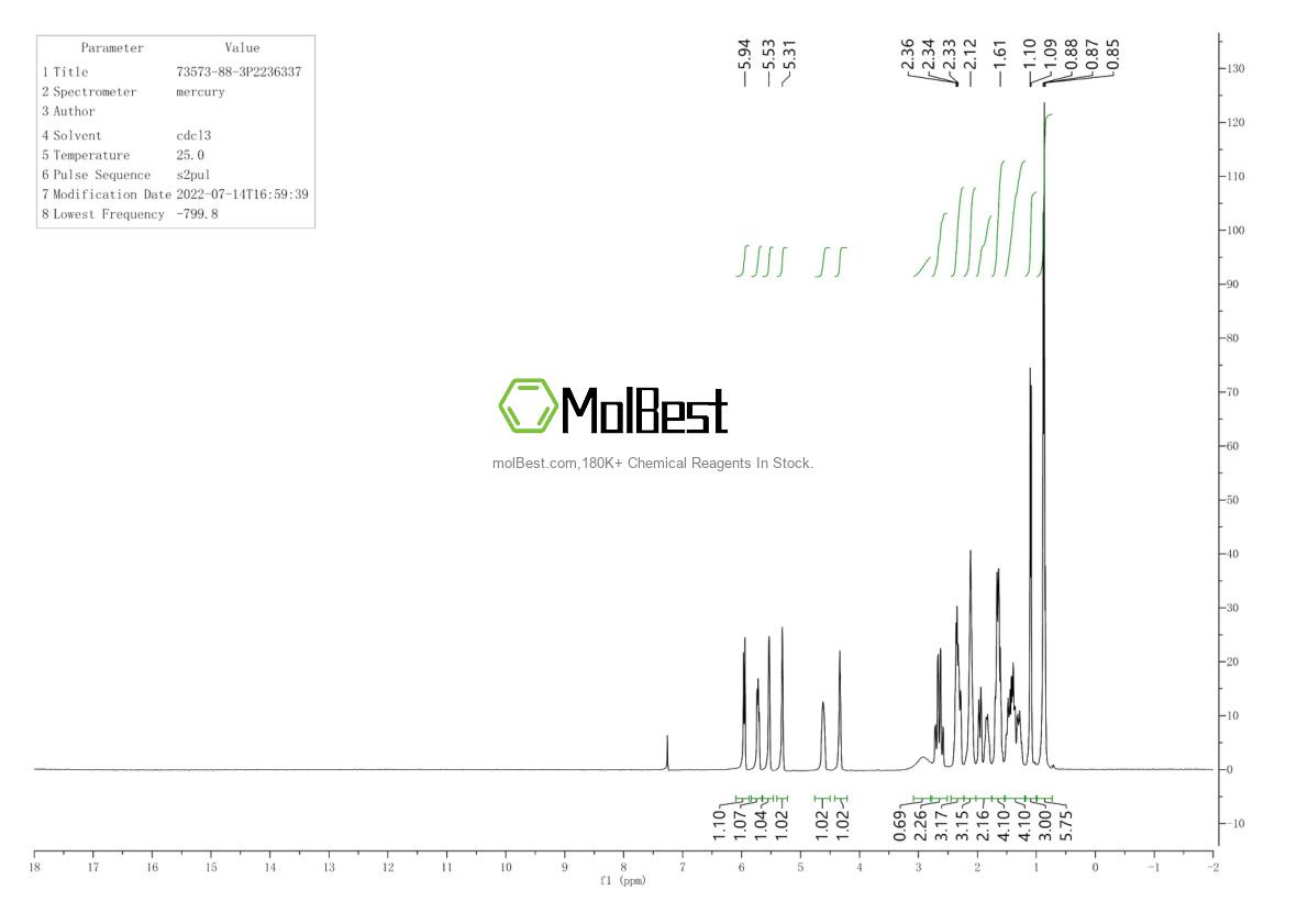 Phổ kiểm tra mẫu thực (NMR) của 73573-88-3