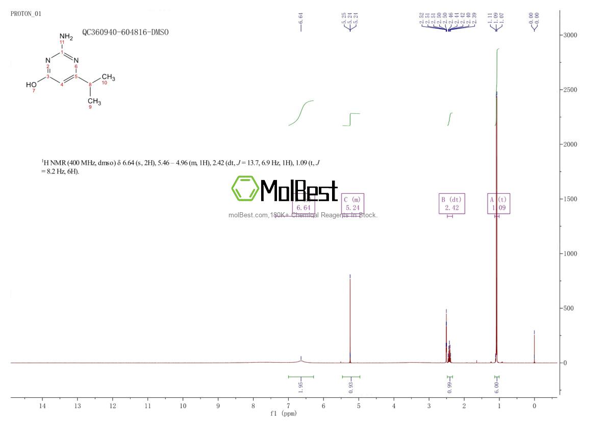 73576-32-6 fiziksel numune test spektrumu (NMR)