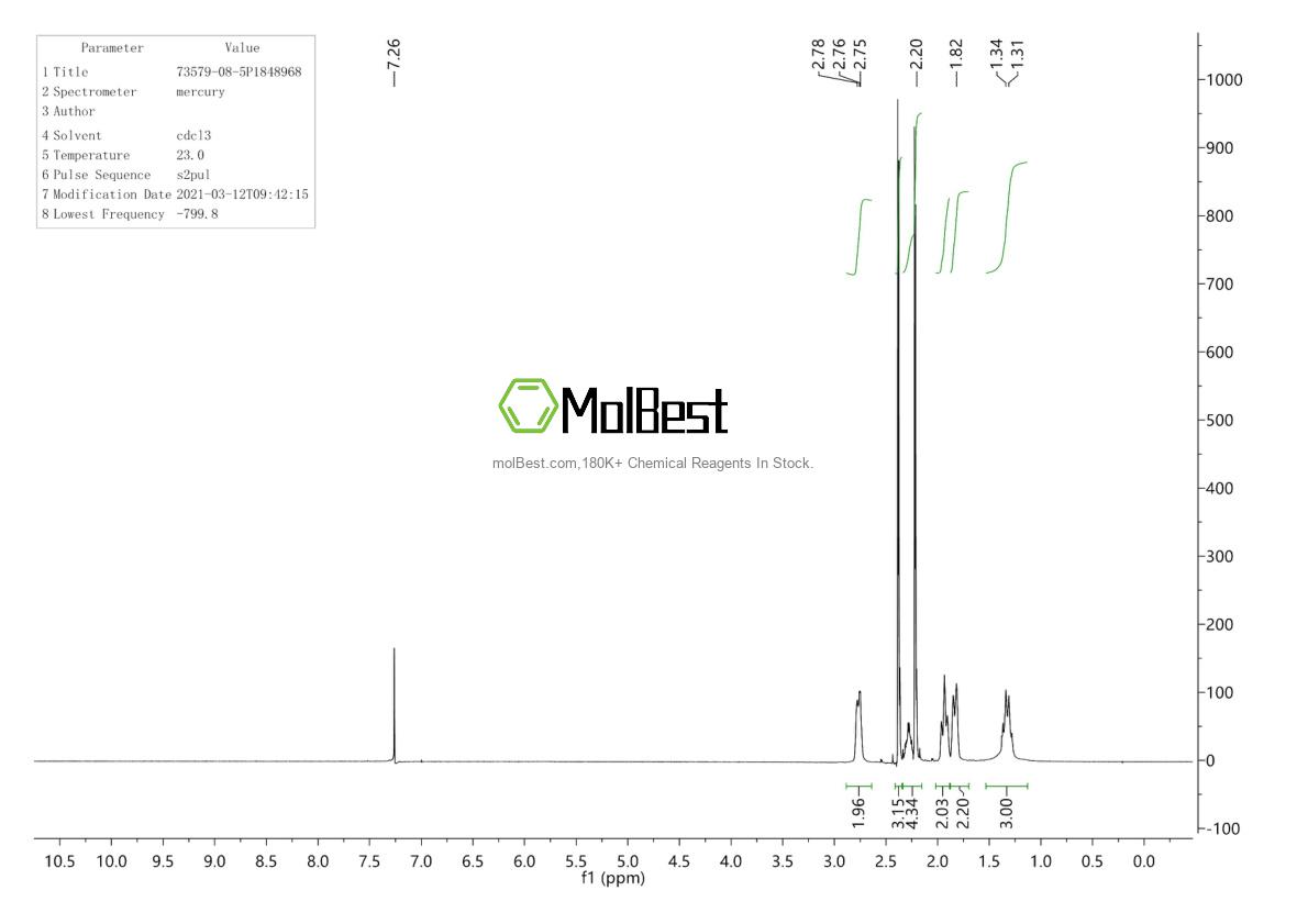 Physical sample testing spectrum (NMR) of 73579-08-5