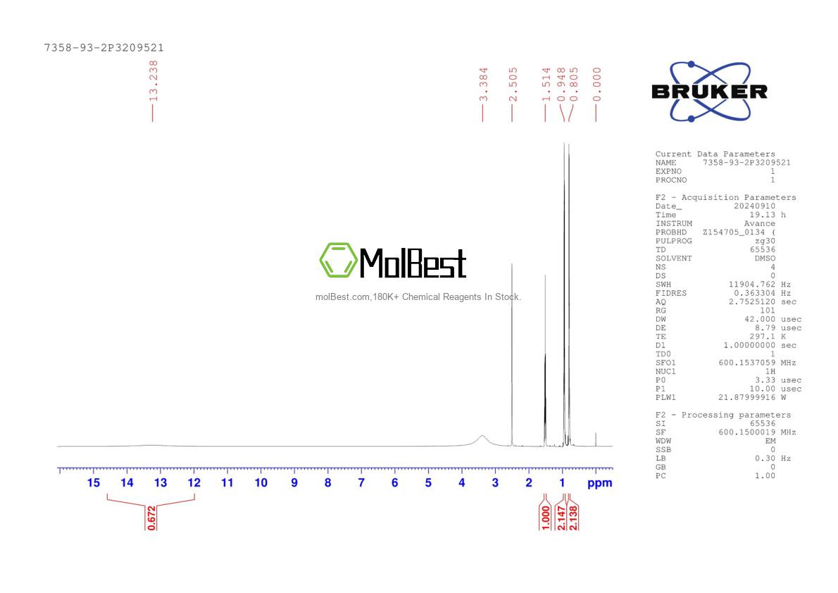 Physical sample testing spectrum (NMR) of 7358-93-2