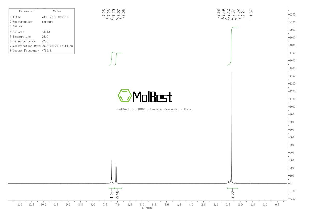 Espectro de teste de amostra física (NMR) de 7359-72-0