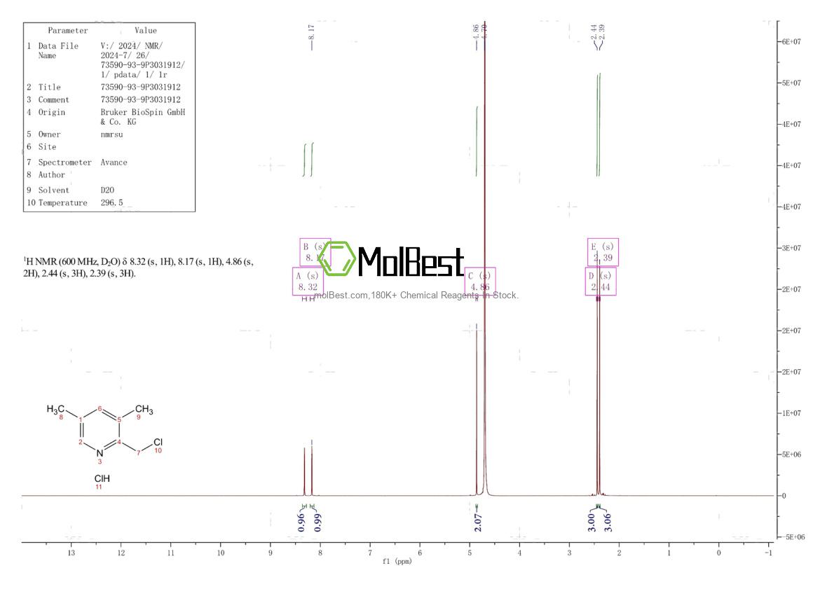 Physical sample testing spectrum (NMR) of 73590-93-9