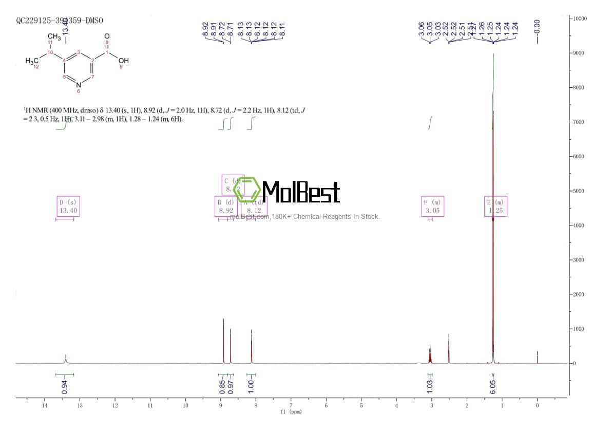 Physical sample testing spectrum (NMR) of 73591-69-2