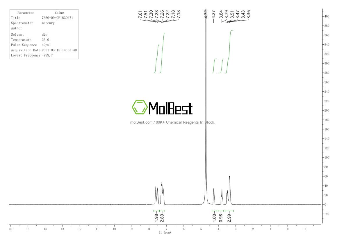 Physical sample testing spectrum (NMR) of 7360-09-0