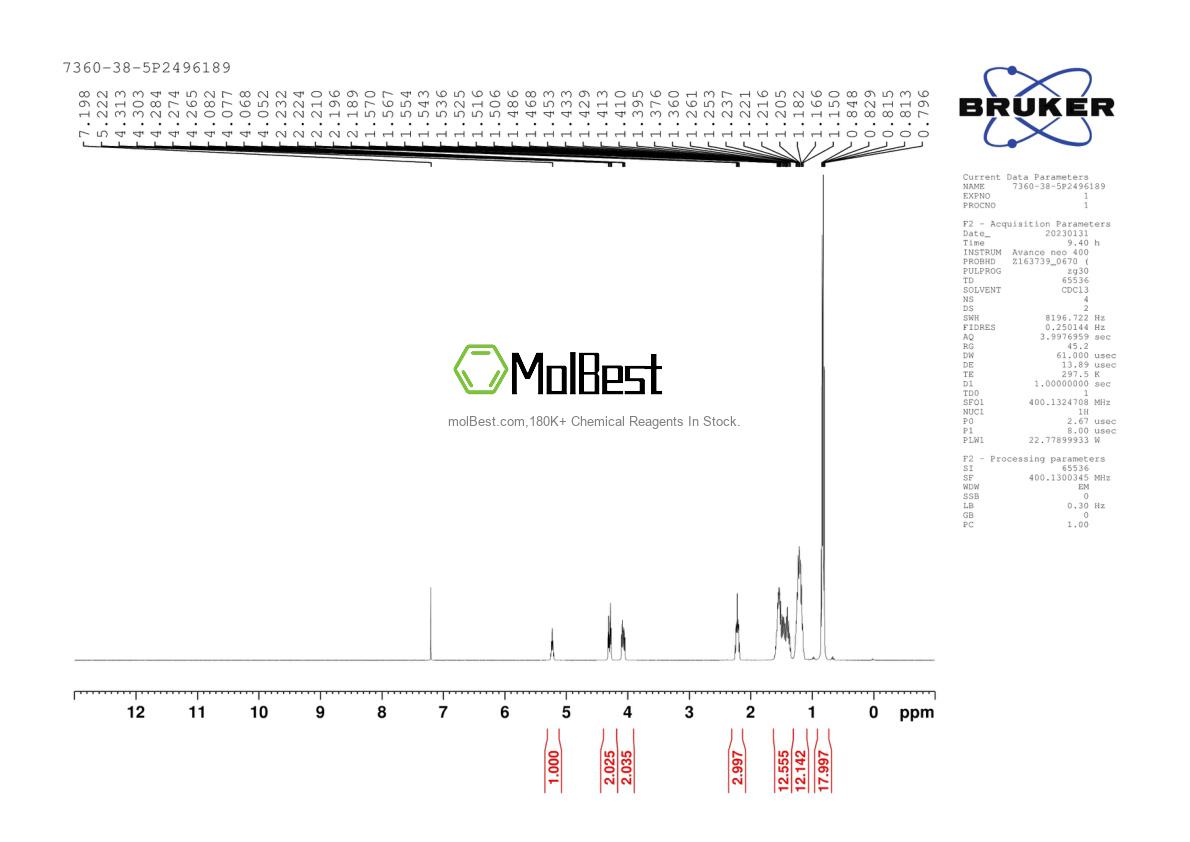 Espectro de teste de amostra física (NMR) de 7360-38-5