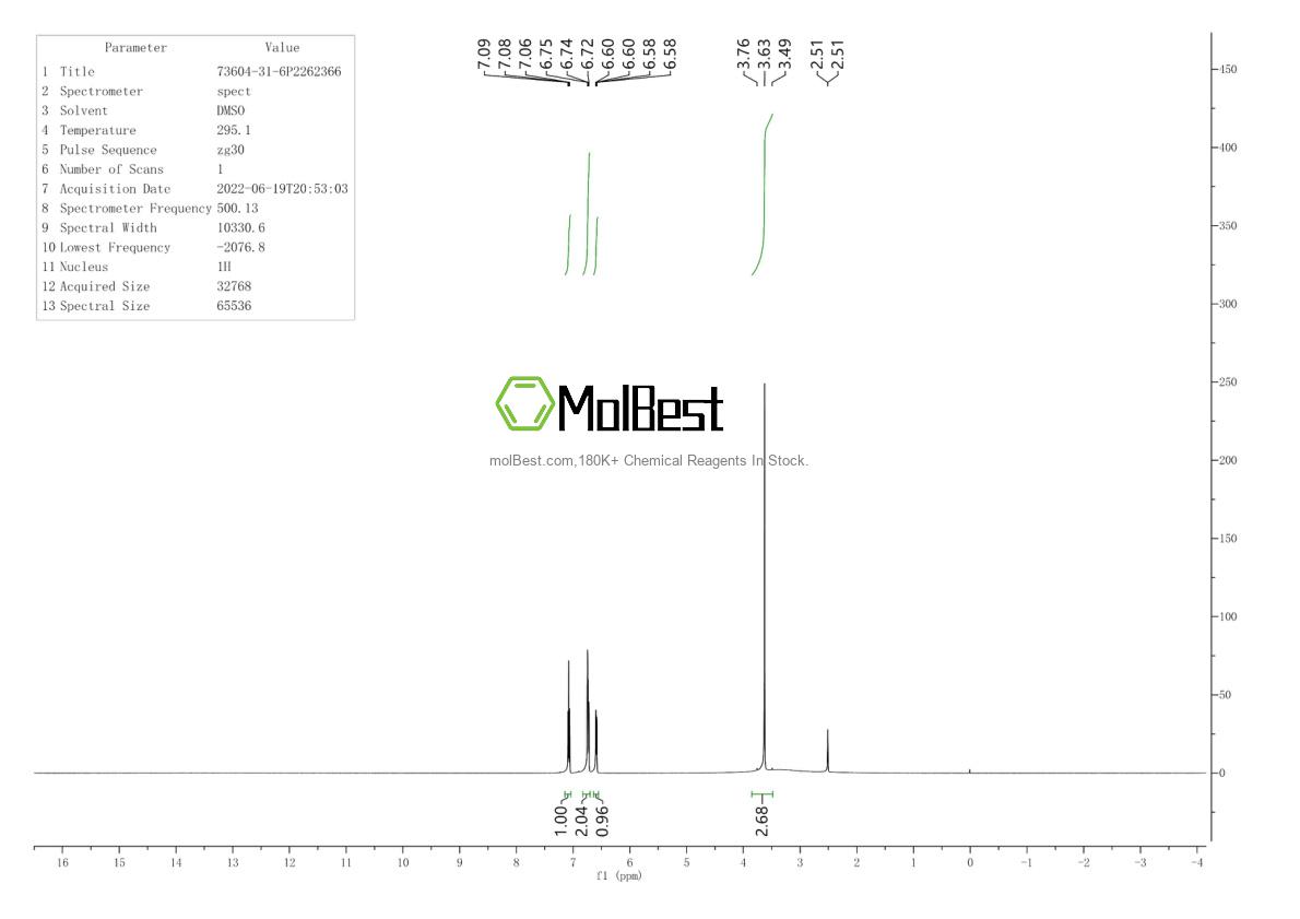 Physical sample testing spectrum (NMR) of 73604-31-6