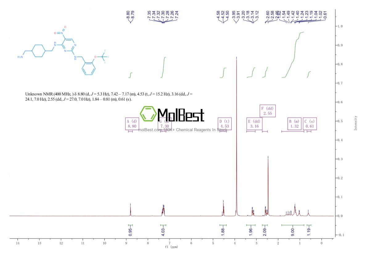 736048-65-0 fiziksel numune test spektrumu (NMR)