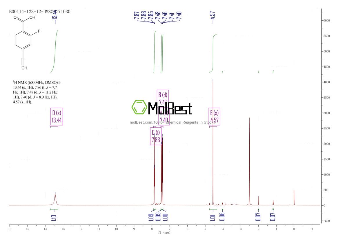 Espectro de teste de amostra física (NMR) de 736117-41-2