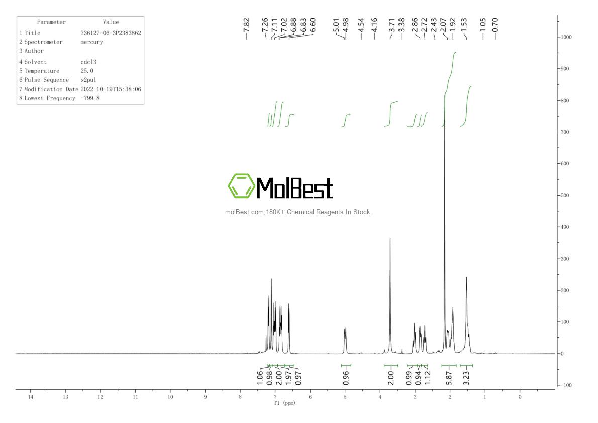 736127-06-3 fiziksel numune test spektrumu (NMR)