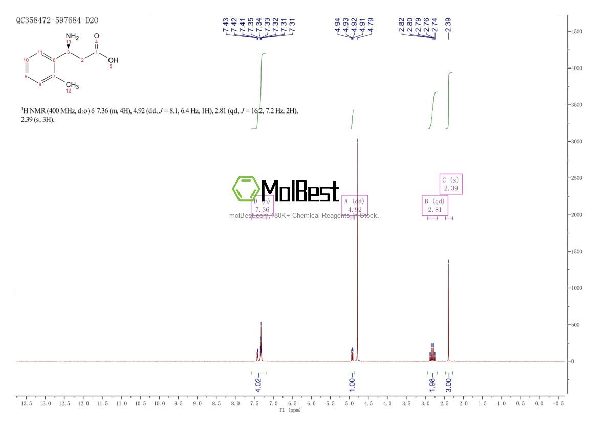 Physical sample testing spectrum (NMR) of 736131-48-9