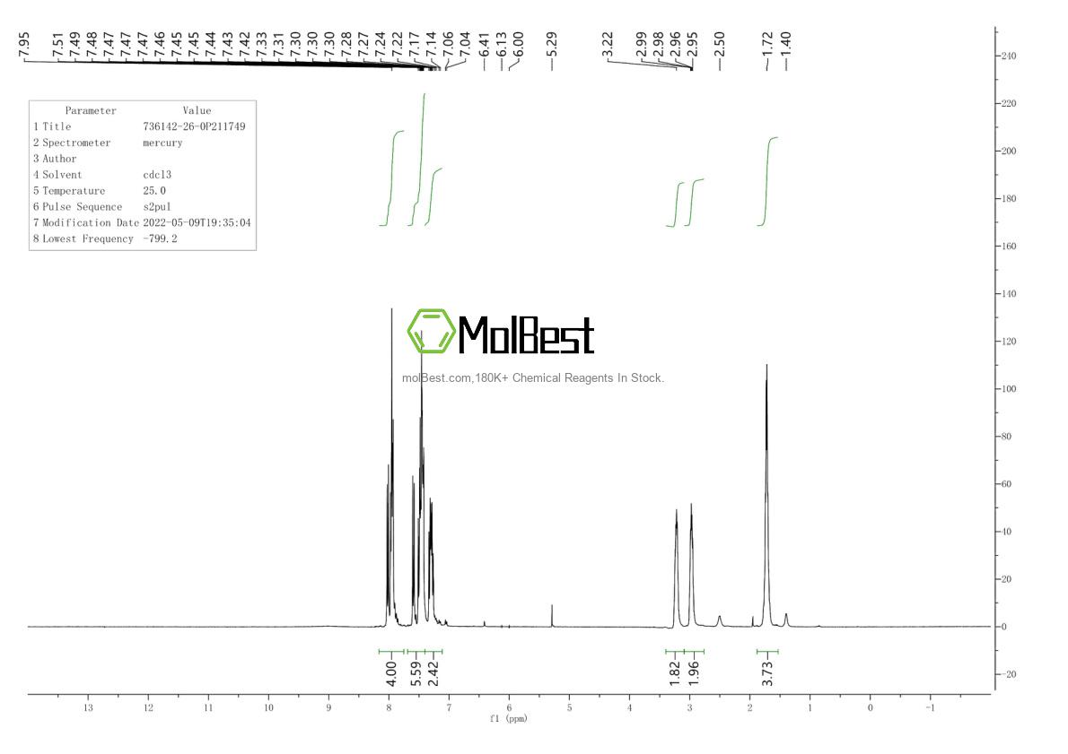 Physical sample testing spectrum (NMR) of 736142-26-0