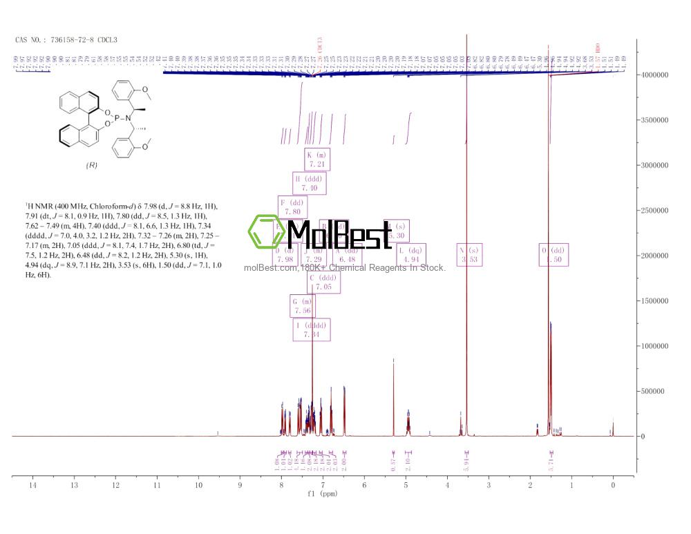 Espectro de teste de amostra física (NMR) de 736158-72-8