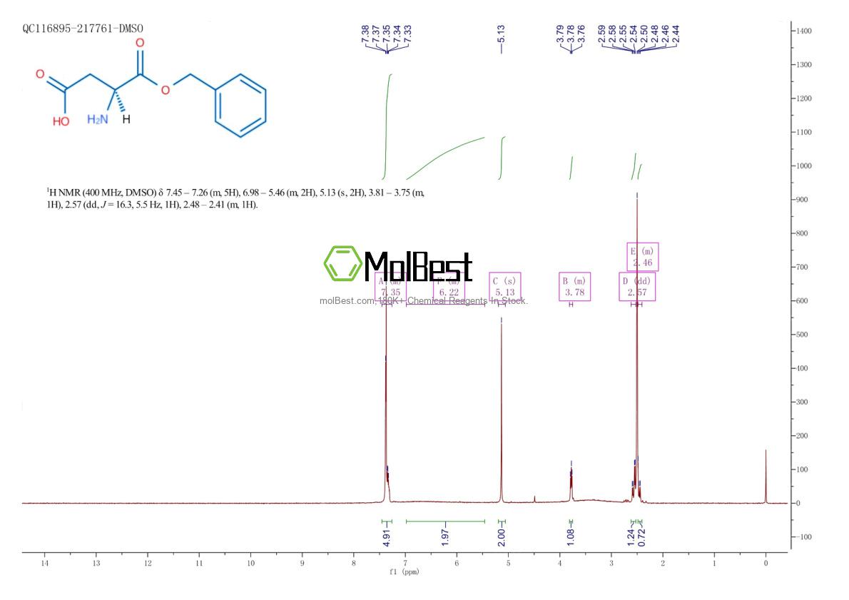 Physical sample testing spectrum (NMR) of 7362-93-8