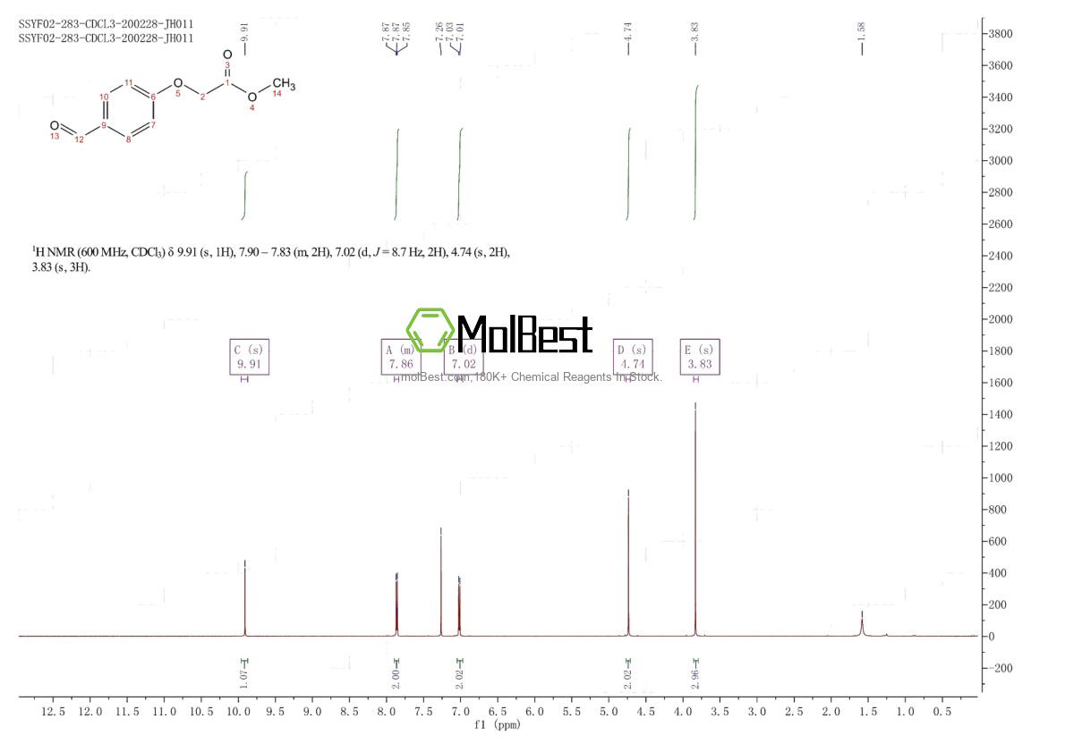 Physical sample testing spectrum (NMR) of 73620-18-5